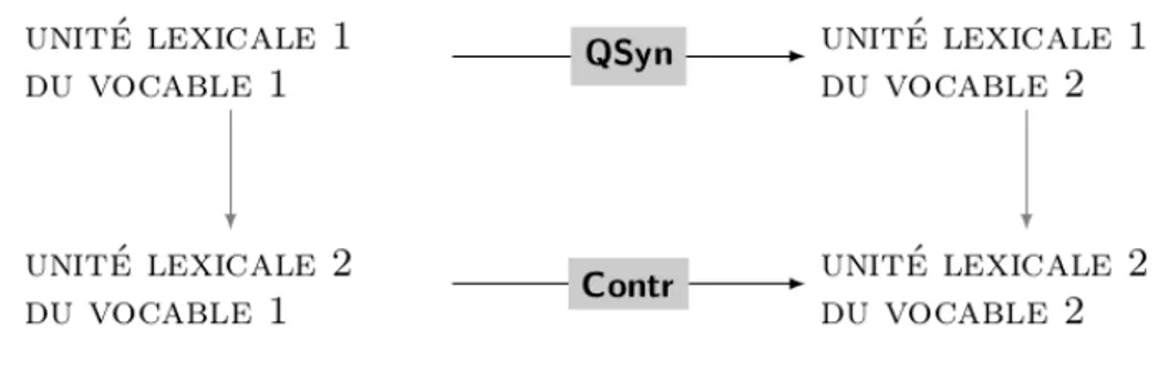 Figure 5. – Motif n o  2.