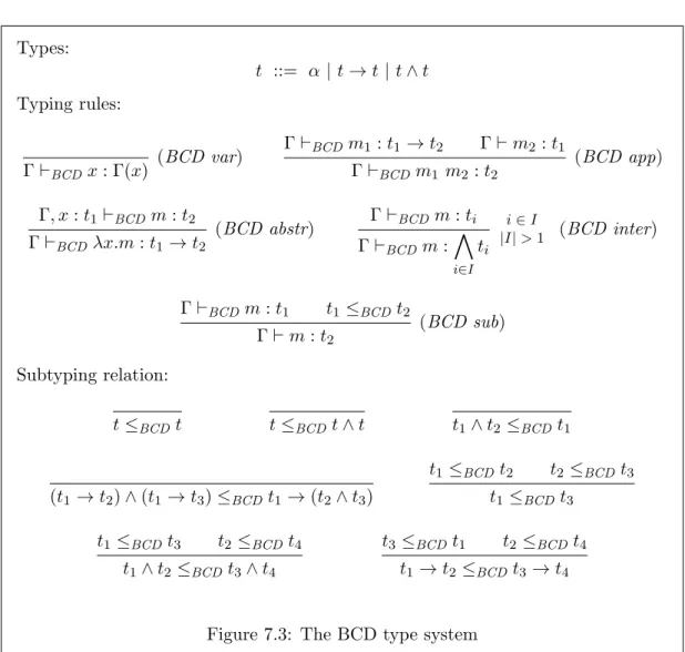 Figure 7.3: The BCD type system