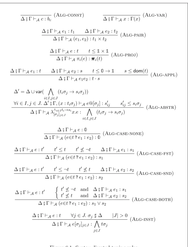 Figure 8.1: Syntax-directed typing rules