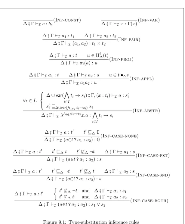 Figure 9.1: Type-substitution inference rules