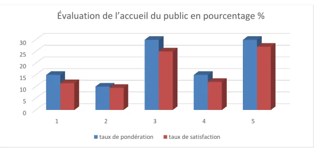 Tableau n° 11 : Evolution des recettes sur impôts et taxes constatés :  