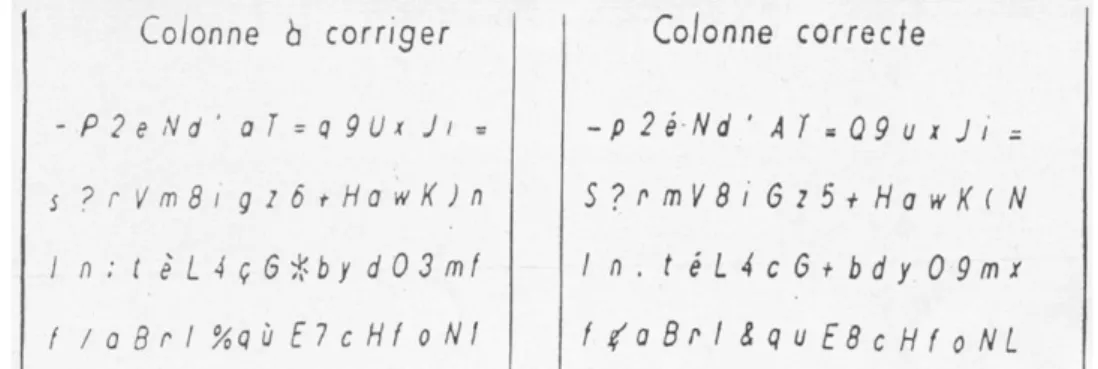 Figure 7: Le test "K-T" 