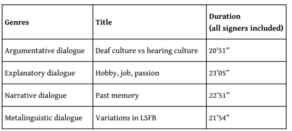Table 1. – Description of the LSFB dataset.