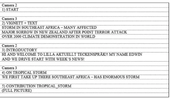 Figure 3. – Extract from a memorandum in LAT.