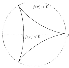Fig. 1.1 – Classification des ´el´ements par la trace.