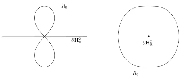 Fig. 1.2 – Projections sur C et sur le plan (x, 0, t) de R 0 et ∂L 0