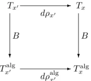 diagram is commutative. T x alg0 T x algTx0Tx?? -dρ alg x 0dρx0B B 7.1.7 Continuity of lifts