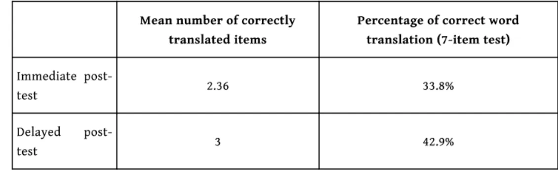 Table 4. – Analysis of error types in sentence writing homework.