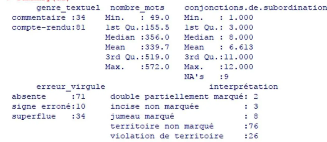 Tableau 1. – Aperçu des données des deux cohortes (n = 14).