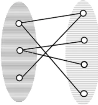 Figure 1.1: A bipartite graph