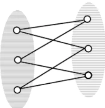 Figure 2.2: A bipartite regular graph
