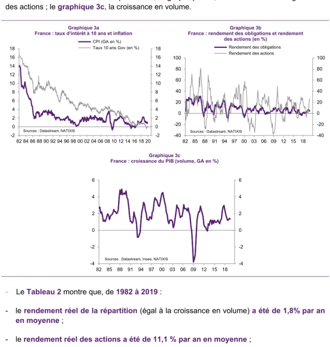 Tableau 1 : Taille des fonds de pension (en % du PIB valeur, 2018) 