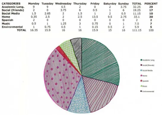 Figure 4. – Data visualization.