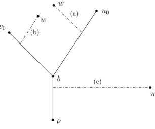 Figure 2.1 – Three possibilities for w