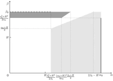 Figure 4.1: best replies of the two atomic players