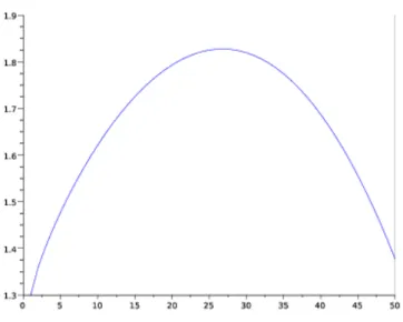Figure 6.1: The vector of total growth rates α k γ k .