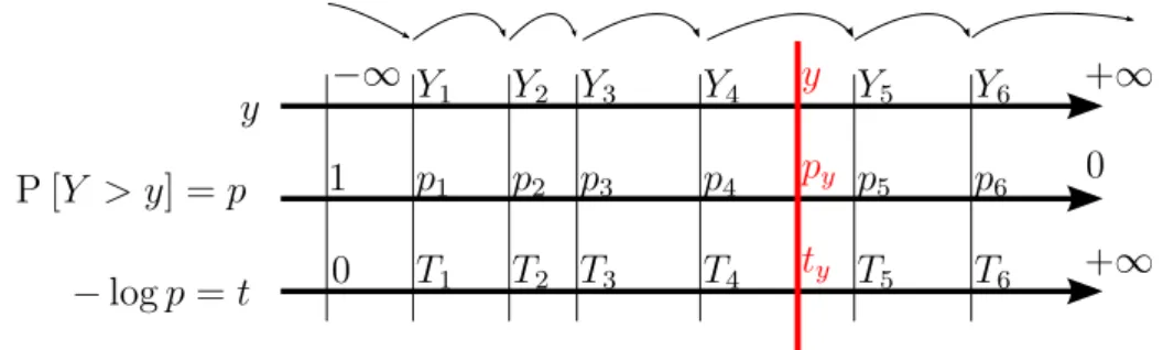 Figure 3.1: The increasing random walk and the associated homogeneous Poisson process.