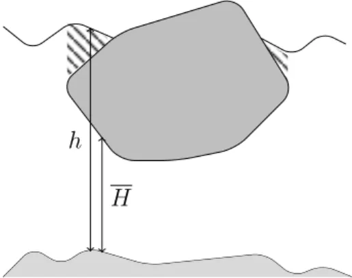 Figure 1.8 – Situation non autoris´ ee