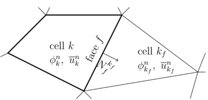 Figure 2.2 – Numerical notations for the two dimensional case, i.e. d = 3