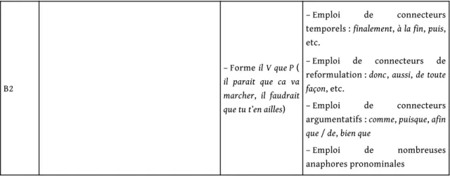 Tableau 2. – Inventaire des unités et constructions du SN à maitriser d’après les Niveaux pour le