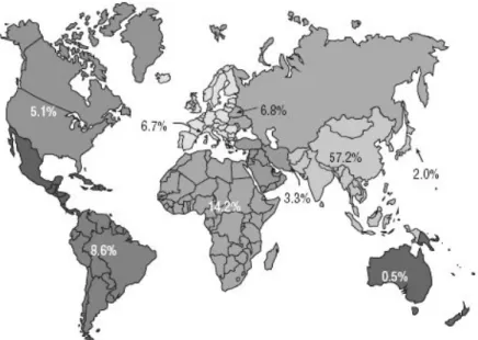 Figure 3.2 World population distribution 2050 Source: United Nations Population Division.