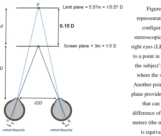 Figure 1.3.2: Schematic  representation of two convergent 