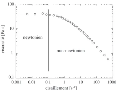 Fig. 5.3 – Viscosit´e en fonction du cisaillement, pour une solution de Natrosol `a 1% en masse (d’apr` es Davaille 1999b).