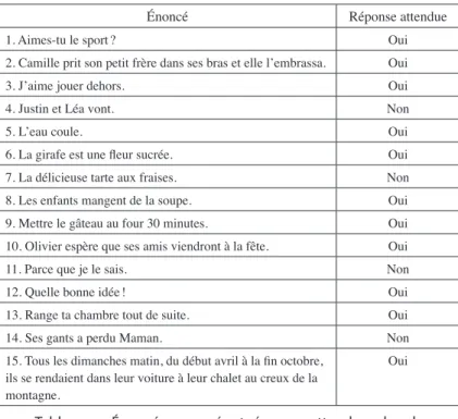 Tableau 2. – Énoncés proposés et corrections attendues dans la  deuxième tâche (correction).