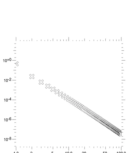 Fig. 2.16 – Variance des modes de Zernike (radians carrés) en fonction de l’ordre radial