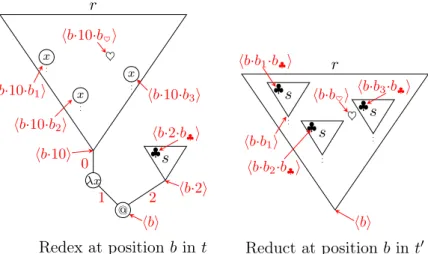 Figure 2.8: Residuals of Positions