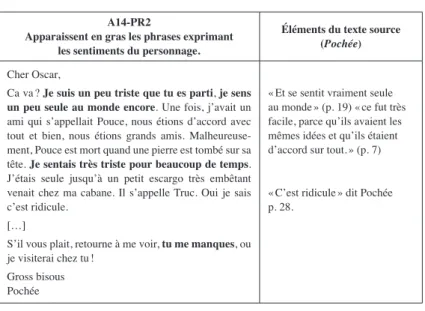 Figure 2. – Les traces d’engagement du scripteur dans une production  proche du texte source (scripteur plus faible – 234 mots).