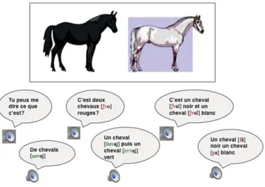 Figure 2. – Illustration de l’expérience PowerPoint ® . 