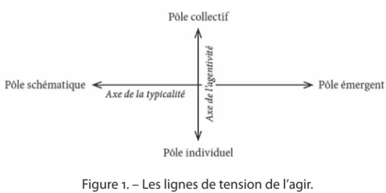 Figure 1. – Les lignes de tension de l’agir.