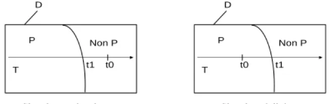 Figure 10. Noyau de sens de encore. 