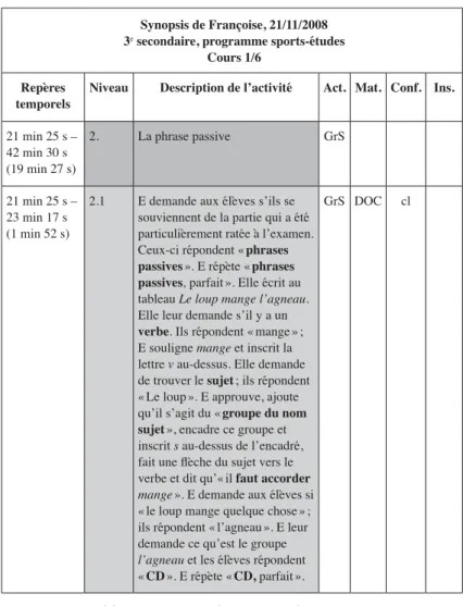 illustration de l’outil (tableau 4).