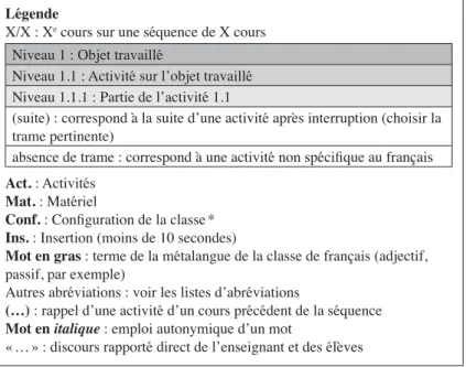 Tableau 1. – Légende des synopsis.