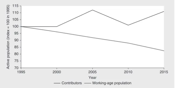 table 3.1  Working-age population (ages 20–64), 2016–70 thousands of people