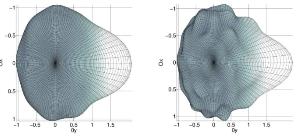 Figure 2.2: Comparaison graphique de la proédure pour les deux opérateurs K