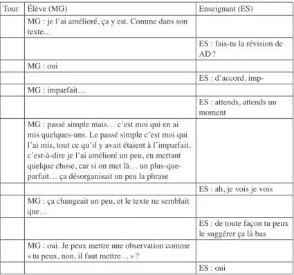 Figure 7. – MG commente avec son enseignant sa révision du récit de AD. La comparaison entre les données relatives aux différentes phases  du récit écrit et les interactions lors de la planiication et lors de la  révi-sion consolide nos observations.
