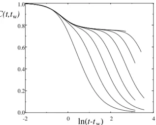 Fig. 1.2 – Forme typique d’une fonction de corr´elation `a deux temps, trac´ee en ´echelle