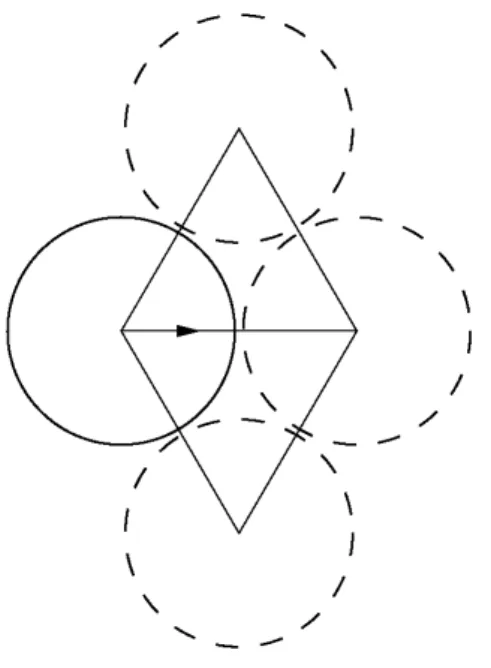 Fig. 2.2 – Possible saut de particule dans le mod`ele triangulaire (TLG). Pour pouvoir bouger, les sites encercl´es d’une ligne  poin-till´ee, c’est `a dire les deux sites plus proches de la particule et du site d’arriv´ee, et le site