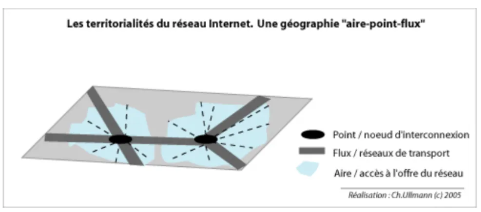 Figure 6 : Les territorialités du réseau Internet. Une géographie « aire, point flux » 