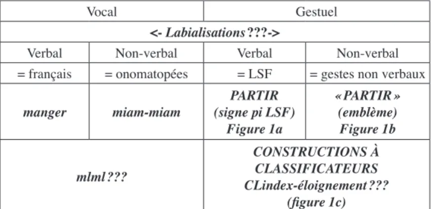 Figure 1a « PARTIR » (emblème) Figure 1b mlml ??? CONSTRUCTIONS À CLASSIFICATEURS CLindex-éloignement ??? (igure 1c)