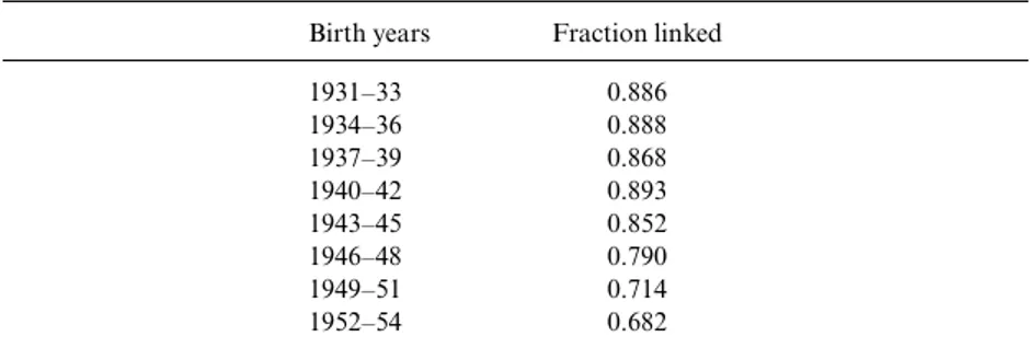 Table 1A.1  Fraction of female HRS respondents linked to Social Security earnings  records by birth cohort