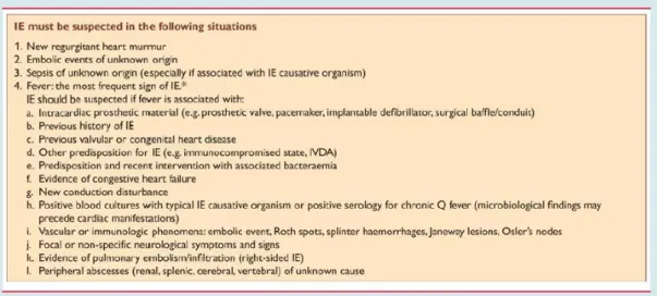 Figure  2.  Illustration  de  la  diversité  des  modes  de  présentation  clinique  de  l’EI  ;  tirée  des  recommandations de la société savante européenne de cardiologie ESC 2009 (Gilbert Habib et al
