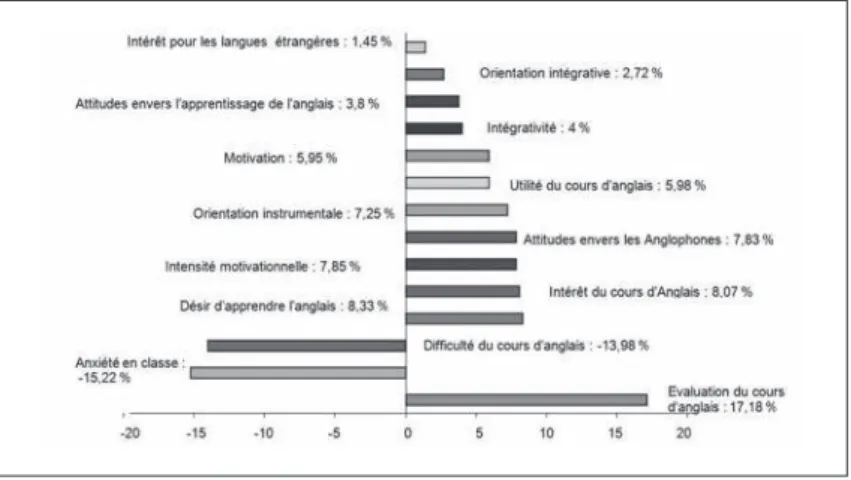 Fig. 4. – Évolution des indices de l’AMI après la cyberquête.