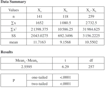 Table 2.2. – Mastery scores architecture x engineering.