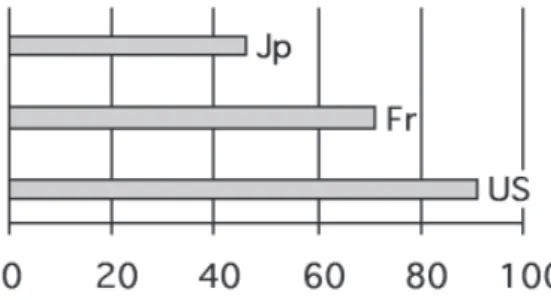 Fig. 1.1. – Individualism Index according to Hofstede (2006).