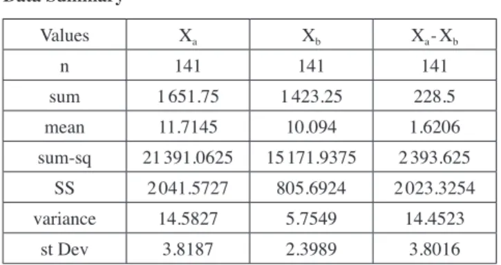 Table 1.1. – Engineering students (n = 141).