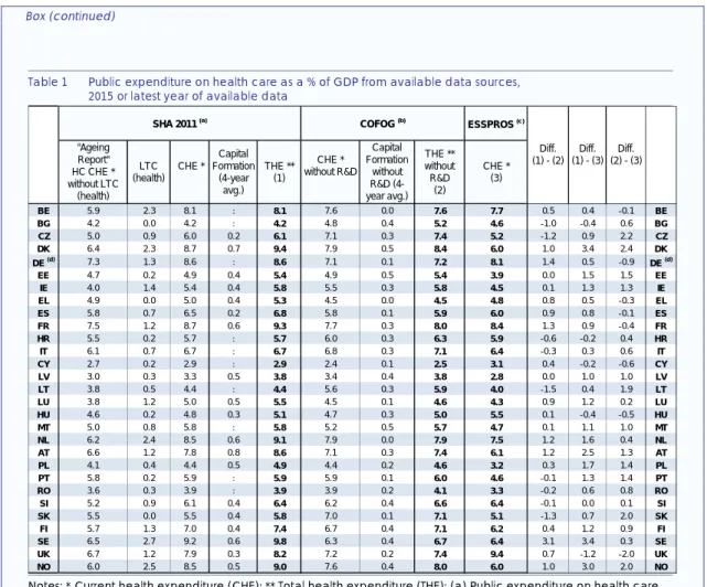 Table 1  Public expenditure on health care as a % of GDP from available data sources,  2015 or latest year of available data 